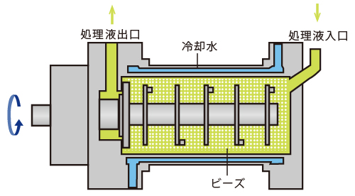 NVM内部の様子