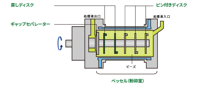 ニュービスコミル内部構造