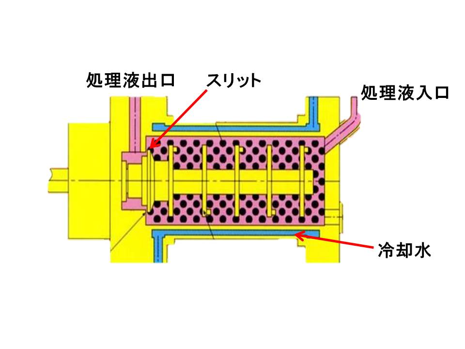 NVM構造図