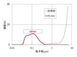 有機顔料