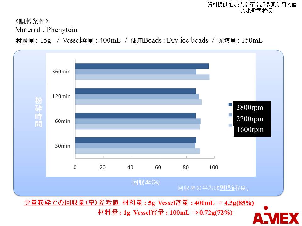 回収率のイメージ