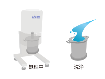 処理中に洗浄を行うことで効率的