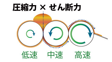 ロール断面図
