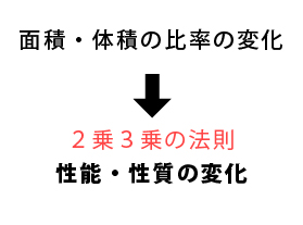 性能・性質の変化