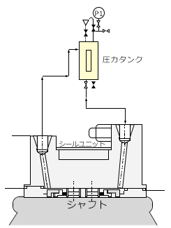 シールの自己循環冷却