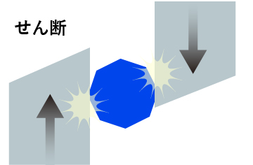 せん断