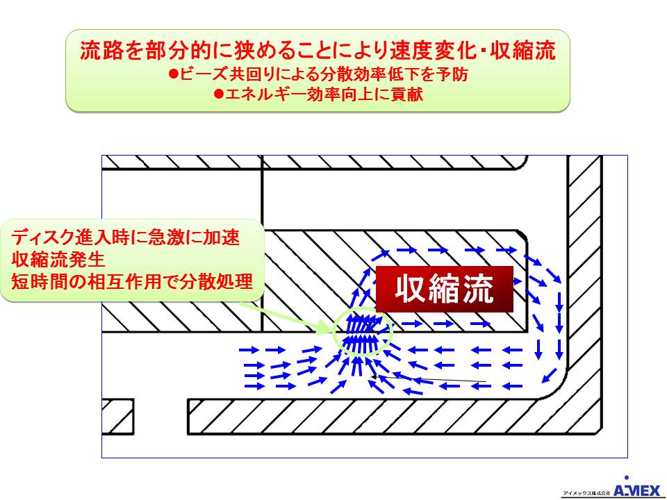 収縮流について