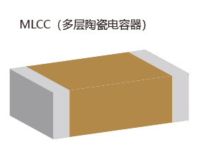 MLCC