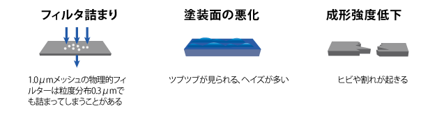 粗大粒子が引き起こす品質・特性への悪影響