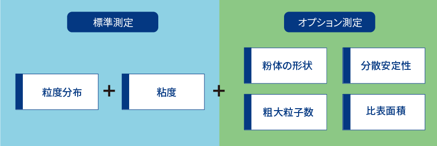 標準測定とオプション測定