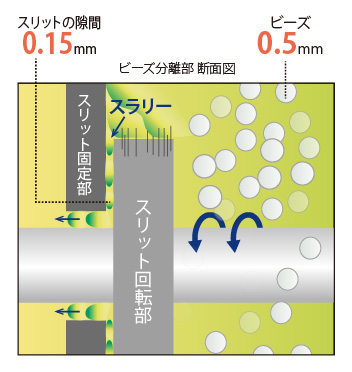 スリット式