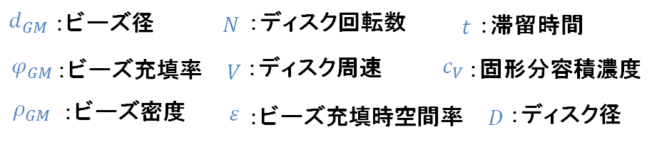 諸因子の種類