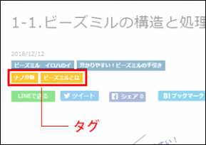 タグの場所