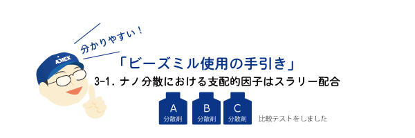 3-1.ナノ分散における支配的因子はスラリー配合