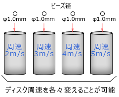 違うディスク周速を同時に試す