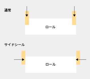 通常の寄せ板とサイドシールの違い